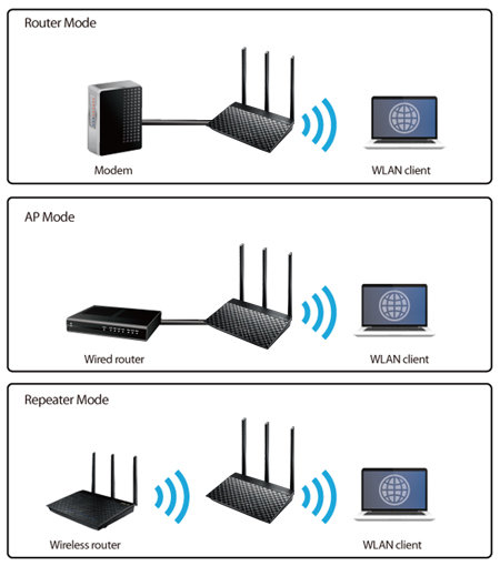 Asus rt ac53 настройка