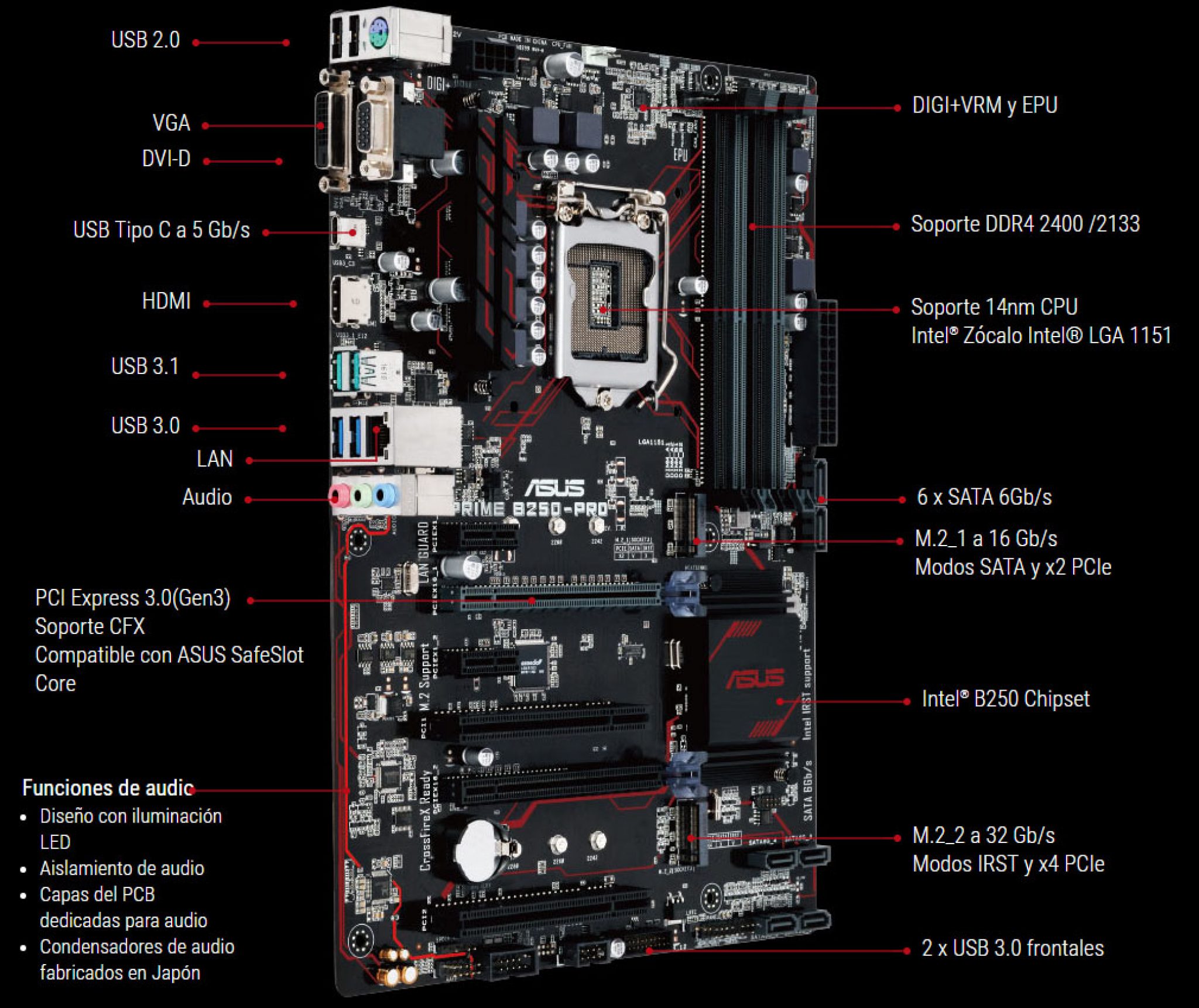 Asus b250 prime plus прошивка bios