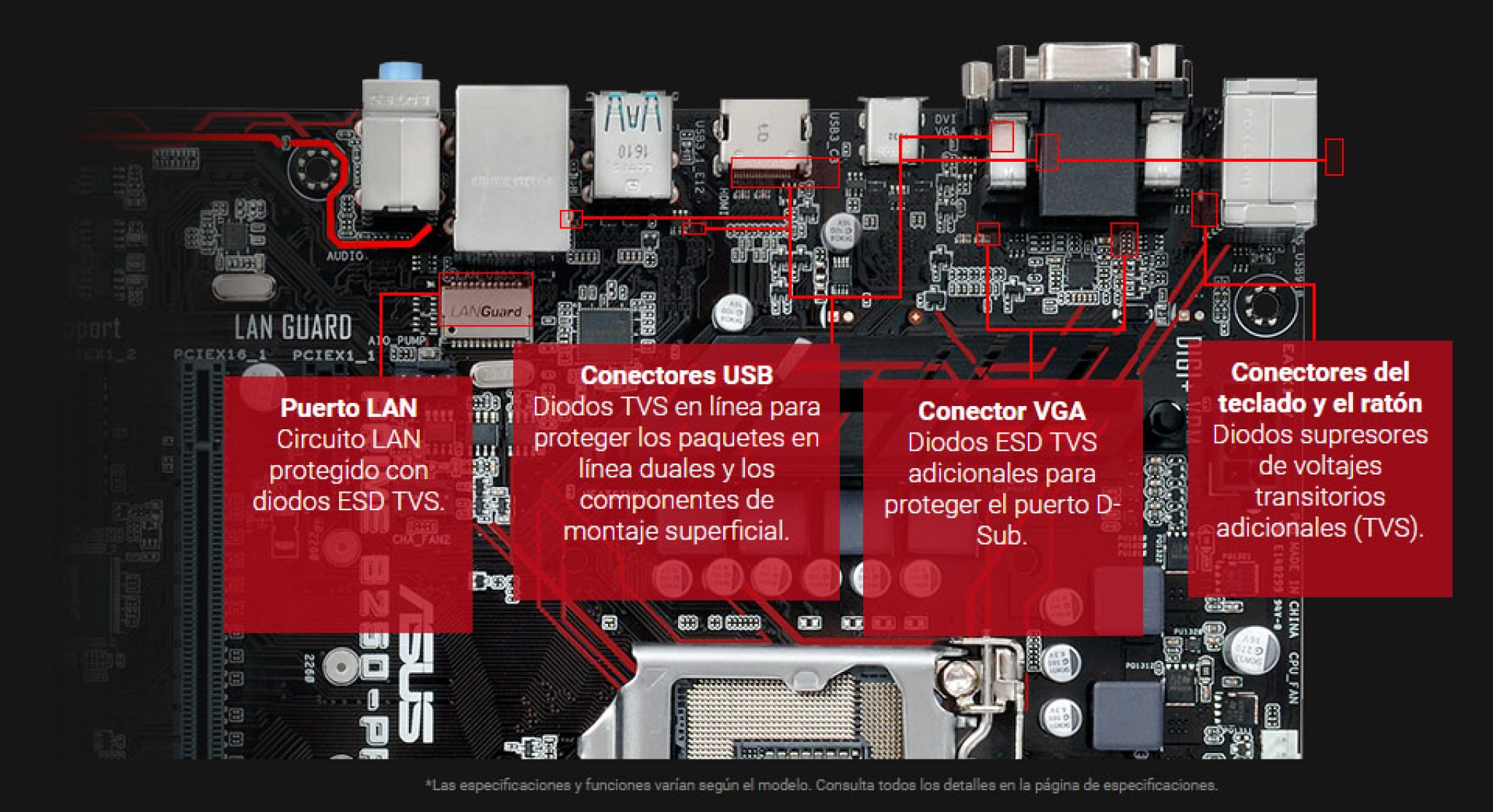 Как подключить asus prime b250 pro