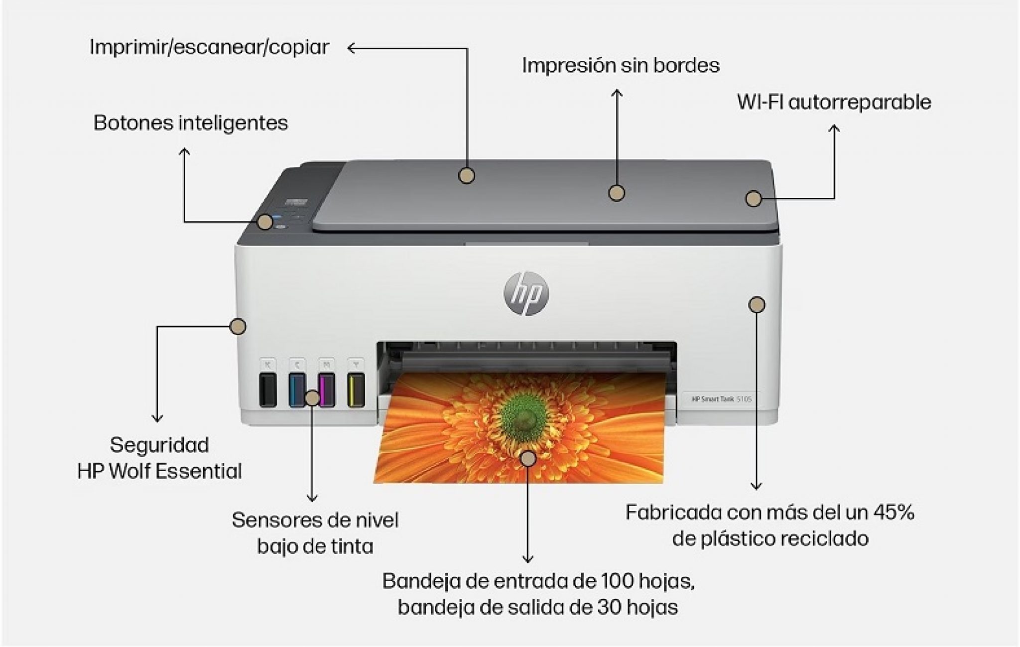 Hp Smart Tank La Multifunci N Para Sacar Miles De Copias